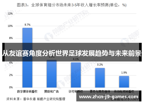 从友谊赛角度分析世界足球发展趋势与未来前景
