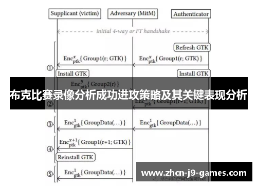 布克比赛录像分析成功进攻策略及其关键表现分析