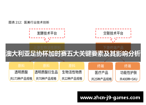 澳大利亚足协杯加时赛五大关键要素及其影响分析