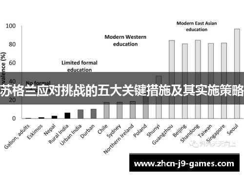 苏格兰应对挑战的五大关键措施及其实施策略