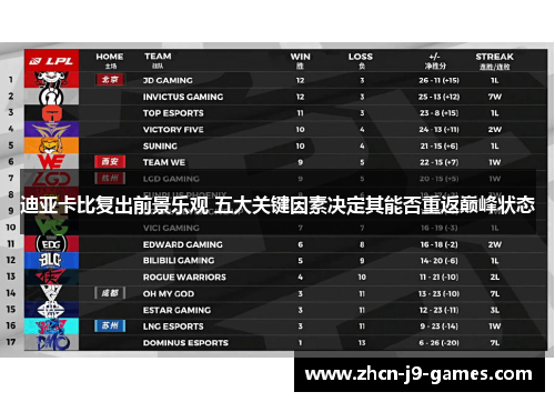 迪亚卡比复出前景乐观 五大关键因素决定其能否重返巅峰状态